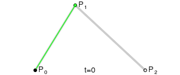 二次贝塞尔曲线示意图